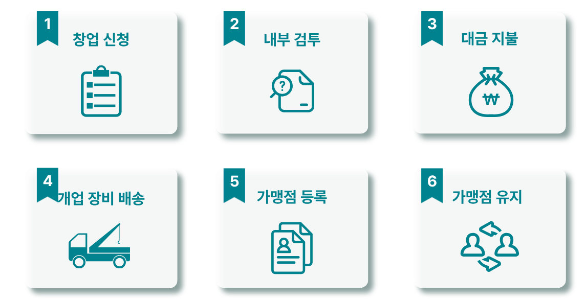 â�� ����